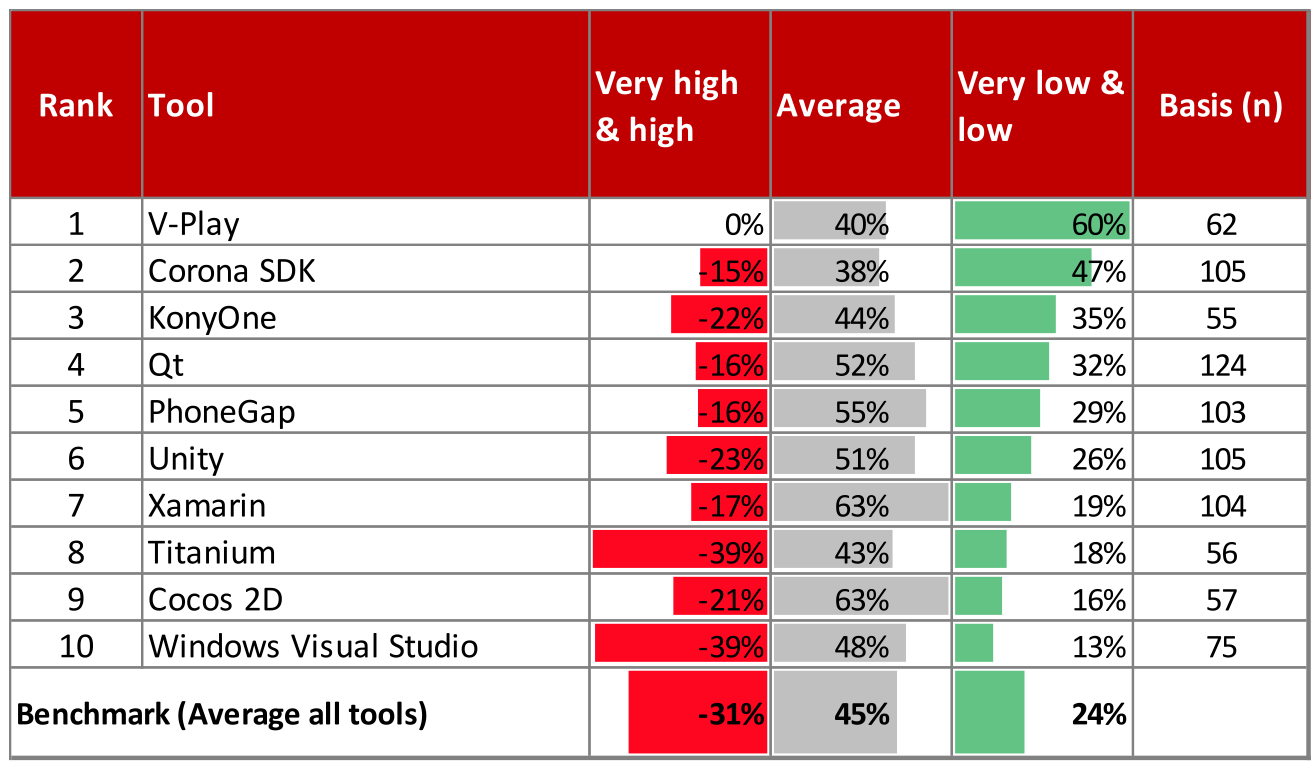 Qt_vs_html5_top10-cp-tools-by-complexity