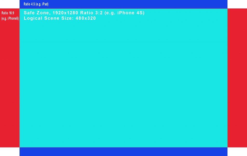 How To Make Games For Multiple Screen Sizes Resolutions 2023 Update 