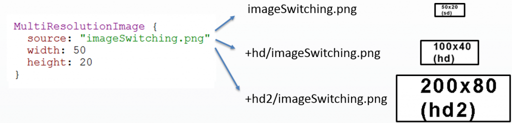How To Make Games For Multiple Screen Sizes Resolutions 2022 Update 