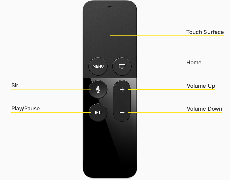 remote-and-interaction-remote-diagram_2x