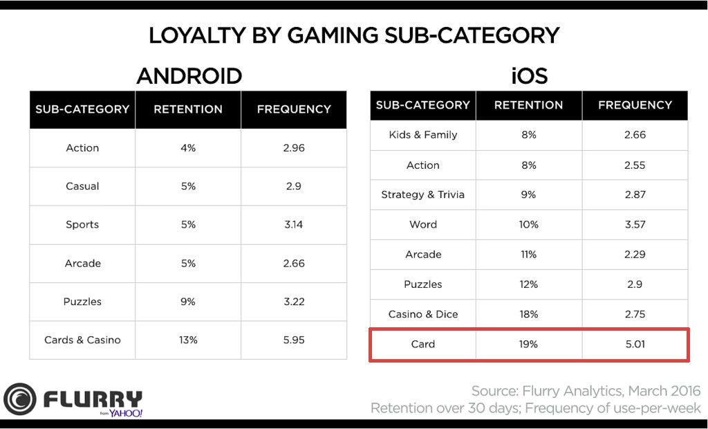 Sub-Category Loyalty with rectangle