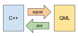 How to Expose a Qt C++ Class with Signals and Slots to QML