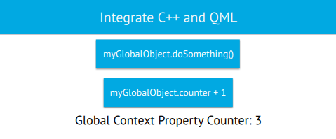 Access C++ class property from QML