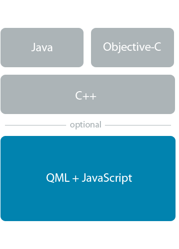 extensible-with-qml-java-js-objc-cpp