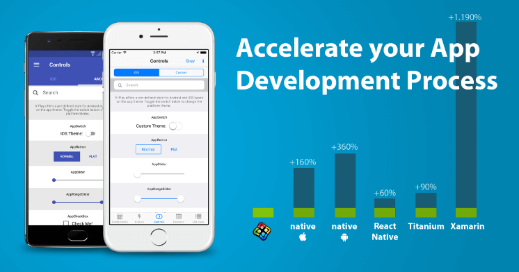 accelerate your app development process