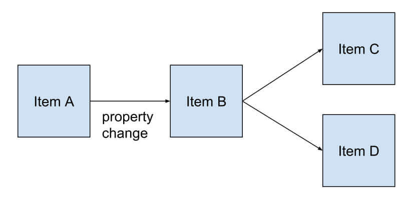 qml-mvc-dependency-graph-simple
