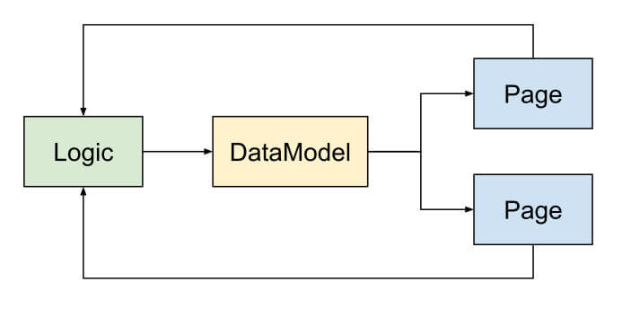 qml-mvc-model-view-logic-separation